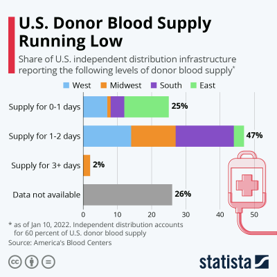 statista