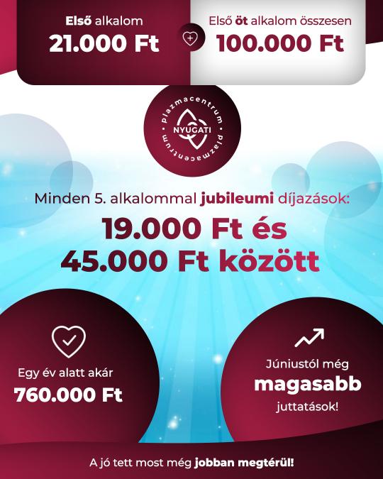 Első 5 alkalom összesen 100.000 Ft!